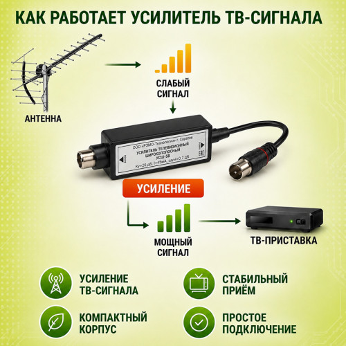 Усилитель сигнала ТВ-антенны BAS-8101 УСШ-5В (5В, 20 дБ)