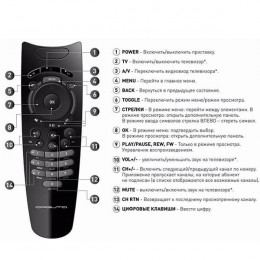 Пульт для приставок РосТелеКом, DVC51