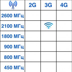 3G антенна AX-2014YF