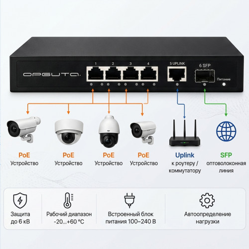 PoE коммутатор 4× Gigabit + SFP OT-VNP43 Орбита