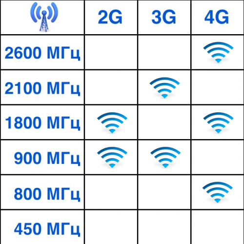 Универсальная магнитная 4G LTE, GSM антенна MAGNITA-1