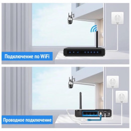 WiFi+LAN камера 4Мп с двумя обьективами и сигнализацией VNI58