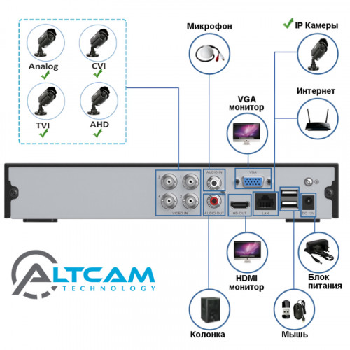 Видеорегистратор XVR AltCam DVR455 4 канала 5MP Lite (гибрид 5 в 1)