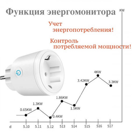 Умная розетка ZigBee 16А OT-HOS08