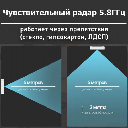 Умный датчик присутствия с сенсором освещения Wi-Fi Орбита OT-HOS25