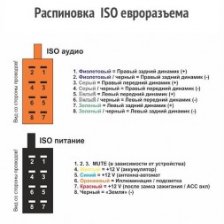 Разъем ISO (гнездо) для магнитолы ASH-001