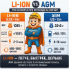 Литий-ионный аккумулятор Li-ion 12В 7Ач F2 Орбита.team (12.6В, 7000 мАч)