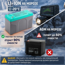 Аккумулятор Li-ion 12V 7Ah (в корпусе свинцового АКБ, F2)