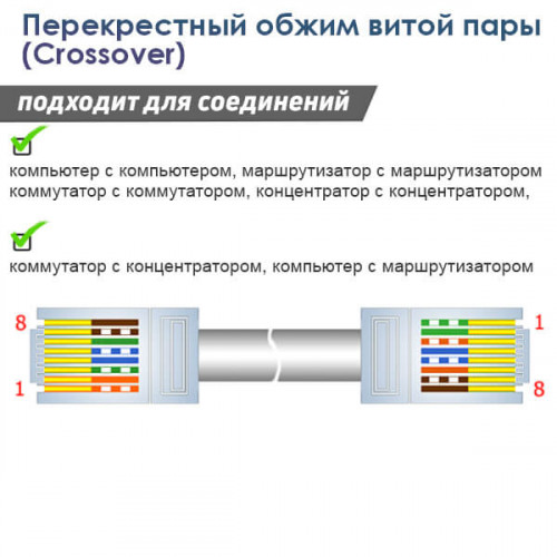 Кабель витая пара UTP 4PR CAT5e CCA