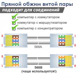 FTP 4PR CCA экранированная витая пара для помещений