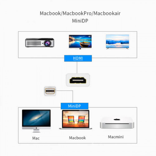 Переходник-адаптер mini DisplayPort - HDMI, 0,2 м