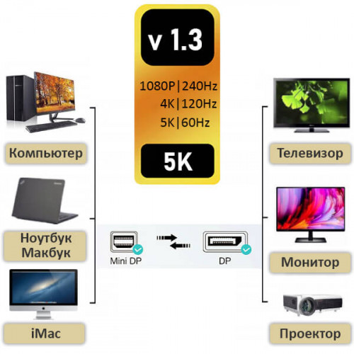 Кабель mini DisplayPort - DisplayPort, 20M-20M, версия 1.3, разрешение-5К, длина 1 метр, OT-AVW63 Орбита Team