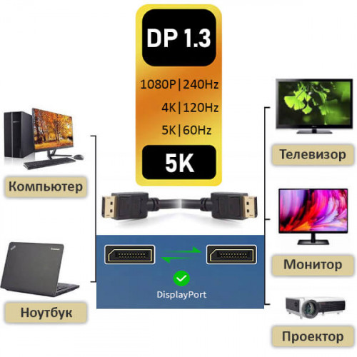Кабель DisplayPort - DisplayPort, 20M-20M, версия 1.3, длина 5 метров, OT-AVW61 Орбита Team