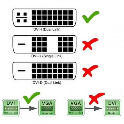 Кабель DVI-I (DualLink)→ VGA 1.5 метра Орбита OT-AVW43