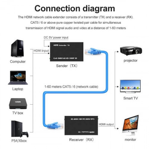 HDMI удлинитель по витой паре до 60 м Premier