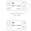 HDMI удлинитель по витой паре до 60 м Premier