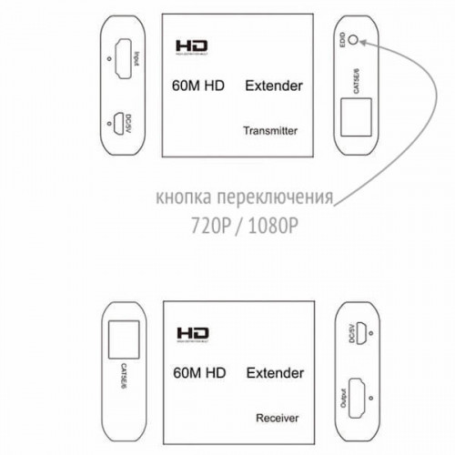 HDMI удлинитель по витой паре до 60 м Premier
