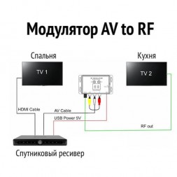 ТВ модулятор HЧ в ВЧ (AV to RF) М60