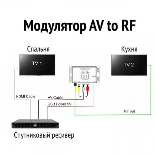 Модулятор AV RCA на RF ТВ (UHF) М60