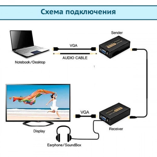 Активный удлинитель VGA и аудио сигналов по витой паре VE100