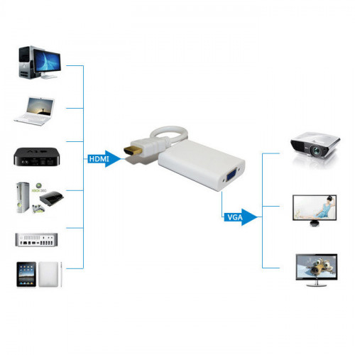 Переходник HDMI → VGA (HDMI to VGA) — компактный видеоадаптер AVW23