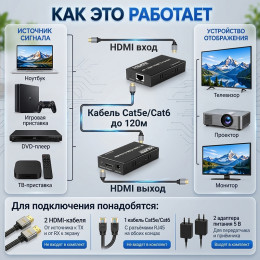 HDMI удлинитель по витой паре до 120 м (RJ45, 4K)