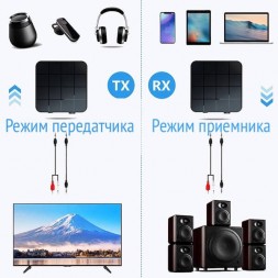 Bluetooth адаптер KEBIDU 2-в-1, передатчик/приемник, AUX