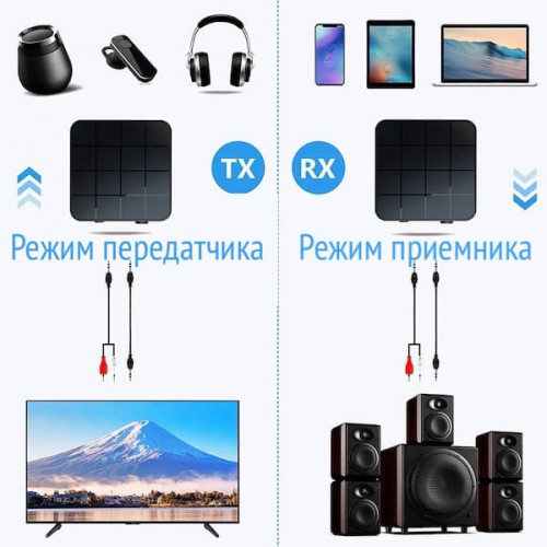 Bluetooth адаптер KEBIDU KN319 — передатчик и приёмник 2-в-1, AUX, Bluetooth 4.2