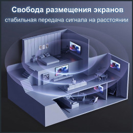 HDMI сплиттер 1×8 (1080p) Premier