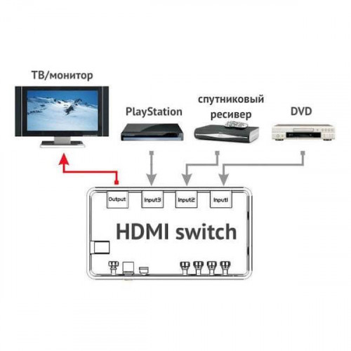 HDMI switch на 3 входа и 1 выход с пультом ДУ 3T01