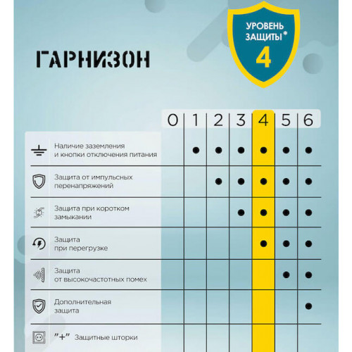 Сетевой фильтр 1.8 метра с выключателем Гарнизон EHLW-1