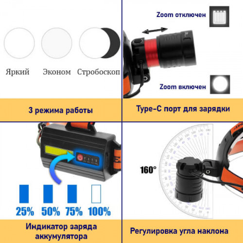 Налобный фонарь с USB зарядкой PT-FLG51 (ZOOM)