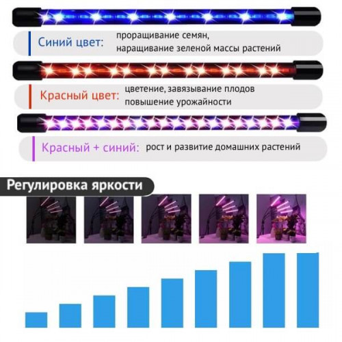 Светодиодная фитолампа для растений и рассады, на прищепке, OG-LDP08 Огонек
