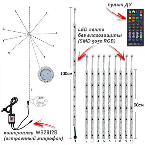 Комплект светодиодной ленты SPI RGB "Фейерверк" с контроллером (с функцией светомузыки), управление с телефона LDL39