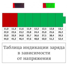 Вольтметр DC 12-60V с индикатором заряда