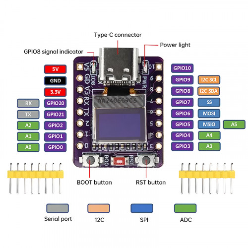 ESP32-C3 с OLED 0.42 – плата разработки WiFi + Bluetooth (USB Type-C)