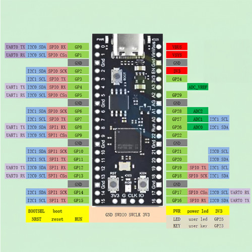 RP2350 Pico2 плата разработки (16MB, Dual-Core, USB-C)