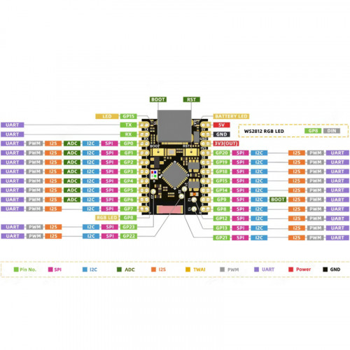 ESP32-C6 SuperMini (Wi-Fi 6, Bluetooth 5 LE)