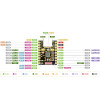 ESP32-H2 SuperMini (Bluetooth 5.2, Zigbee, Thread)