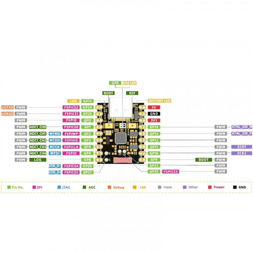 ESP32-H2 SuperMini (Bluetooth 5.2, Zigbee, Thread)