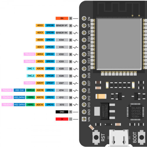 Отладочная плата ESP32 с Wi-Fi и Bluetooth (WROOM-32, 30 контактов)