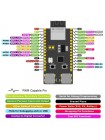 Плата разработчика ESP32-H2-DevKitM-1 с Bluetooth LE, Zigbee, Thread