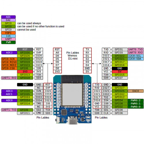 Wemos D1 Mini ESP32 – плата разработки ESP32 (CP2104, USB Type-C)