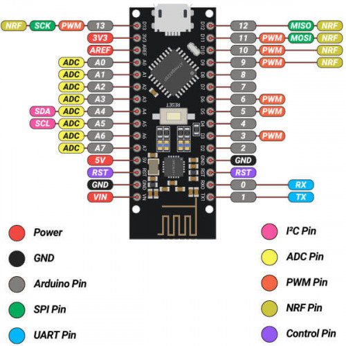 Отладочная плата NANO (ATmega328+NRF24L01+CH340G)