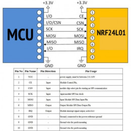 Радиомодуль NRF24L01 2,4ГГц мини-версия