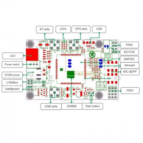 Плата расширения SIM808 GSM GPRS GPS с Антеннами