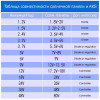 Солнечная панель (5.5 В, 450 мА, 2.5 Вт) монокристаллическая, 128х125 мм