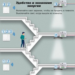 Беспроводной двухклавишный выключатель с подсветкой