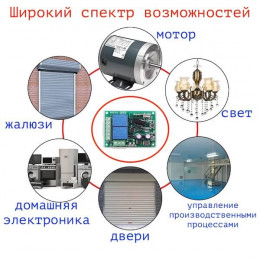 Радиореле AC 220V 2-канальное