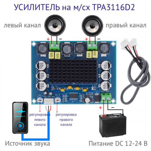 Аудио усилитель мощности на TPA3116D2, 120Вт х 2,